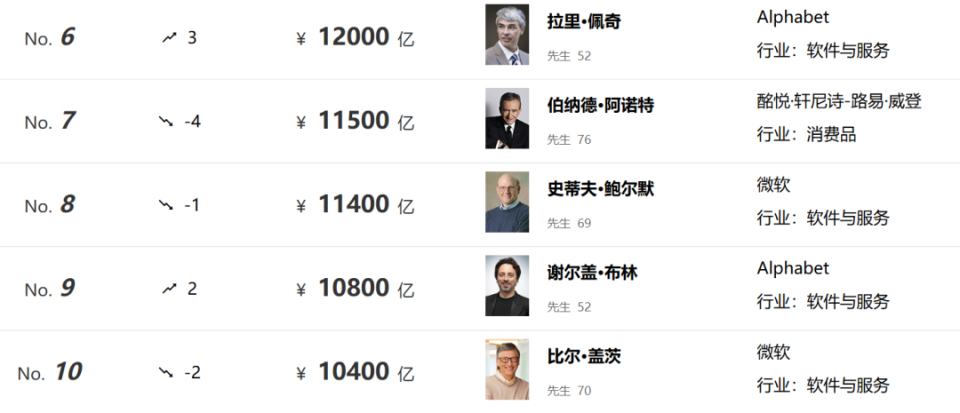 也失去了最 也失去了最