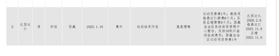 品药品检测, 理结果