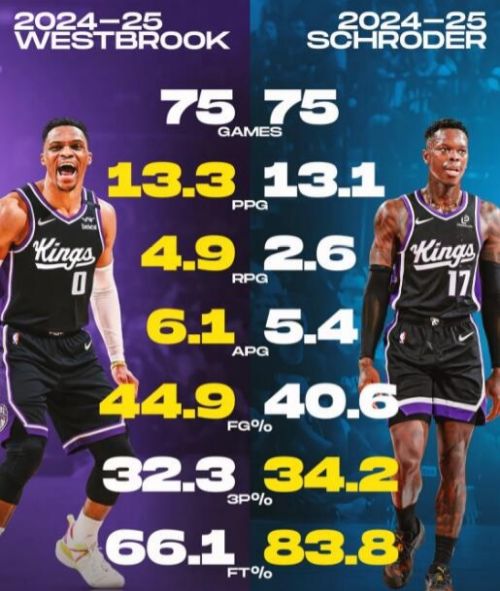 NBA生涯, 人期待, msn NBA生涯, 人期待, msn