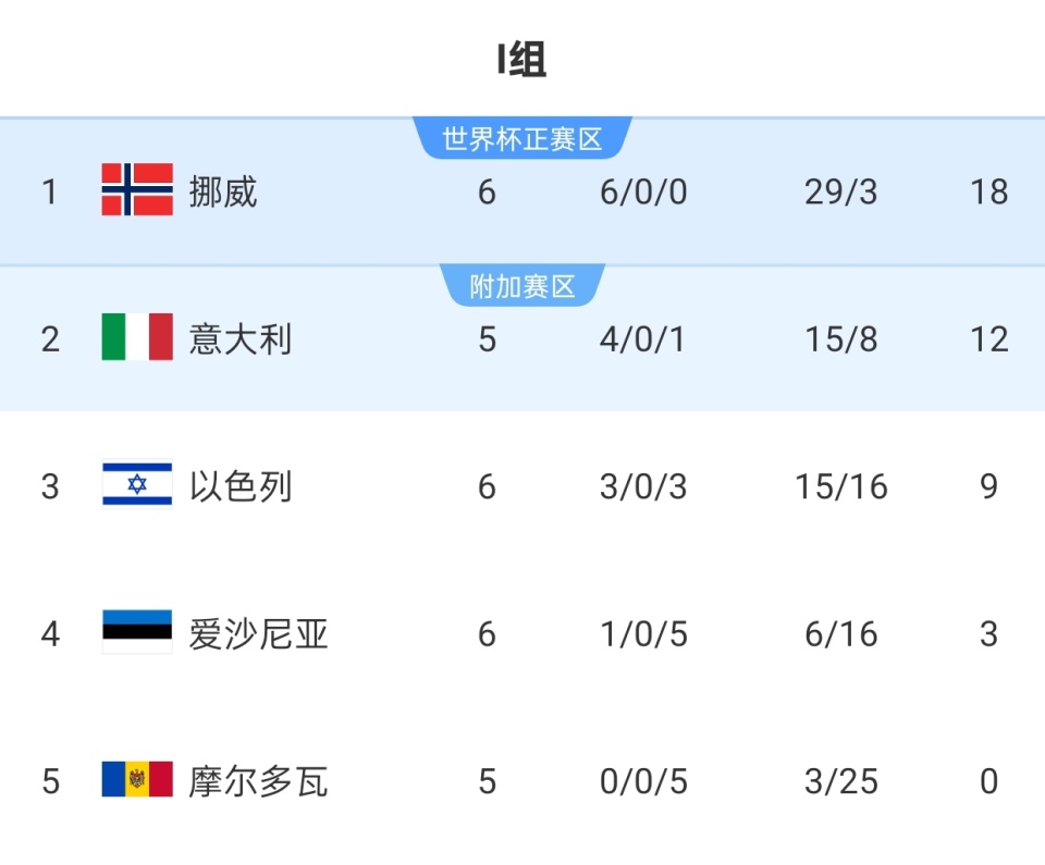 https, 在世预赛小, 总结 https, 在世预赛小, 总结